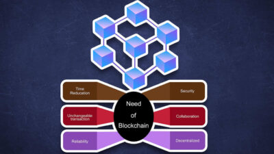 What actually is Blockchain?